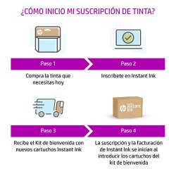 HP  OfficeJet Pro 6860 / 6960 / 6970 Cartucho de tinta amarillo Nº903XL