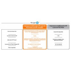 HP multifuncion laser monocromo LaserJet M234dwe (HP+ solo consumible original, cuenta HP, conexion)