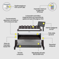 HP Impresora gran formato DesignJet T2600dr PS 36-in MFP