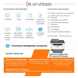 HP multifuncion laser monocromo LaserJet M234sdwe (HP+ solo consumible original, cuenta HP, conexion