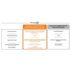 HP multifuncion laser monocromo LaserJet M234sdwe (HP+ solo consumible original, cuenta HP, conexion