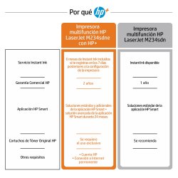 HP multifuncion laser monocromo LaserJet M234sdne (HP+ solo consumible original, cuenta HP, conexion