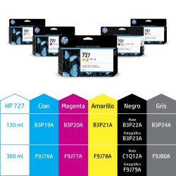 HP DesignJet T1500/T920 Cartucho Gris Nº727